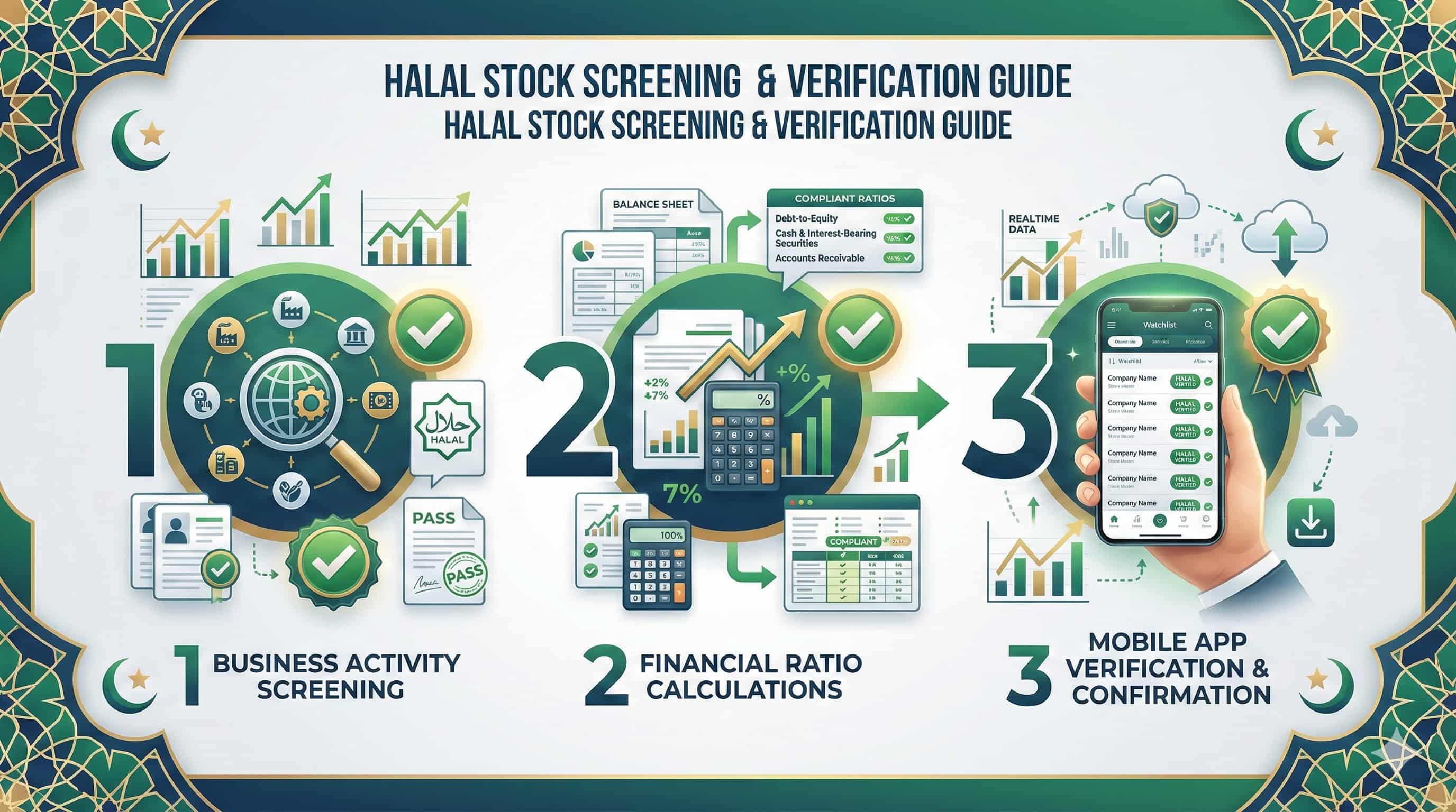 How to Check if a Stock is Halal: 3-Step Checklist for Beginners