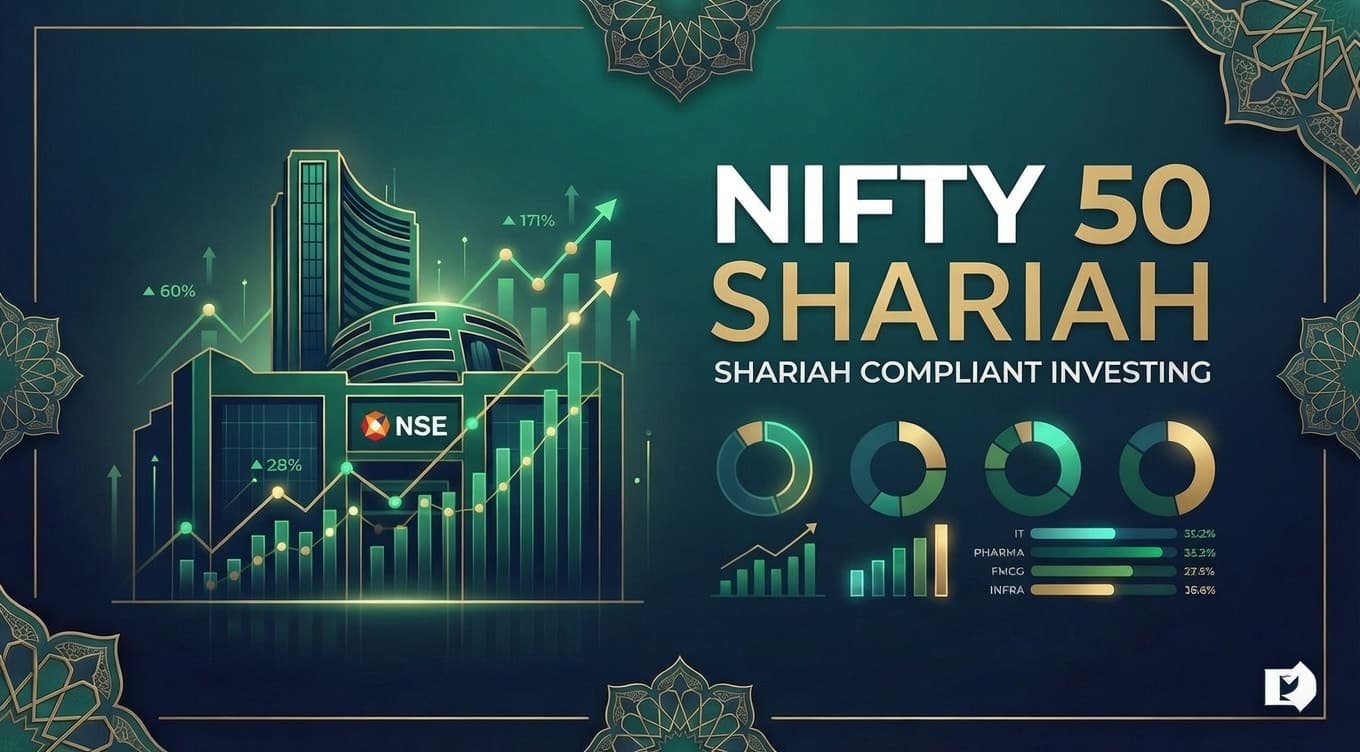Nifty Shariah 50 & Low-Leverage: Invest in NSE's Official Halal Index